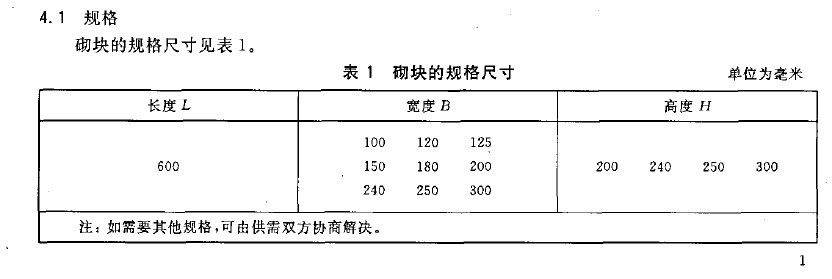 混凝土标准砌块尺寸 结构地下室施工 第4张 混凝土标准砌块尺寸 结构地下室施工 第4张