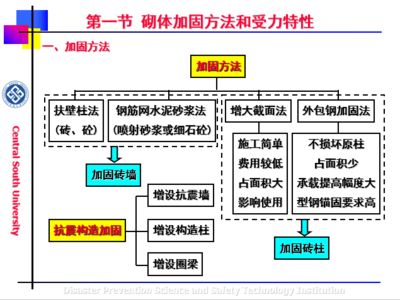 砌体内加固钢筋的量怎么提(砌体加固钢筋重量估算方法,) 建筑消防施工 第5张 砌体内加固钢筋的量怎么提(砌体加固钢筋重量估算方法,) 建筑消防施工 第5张