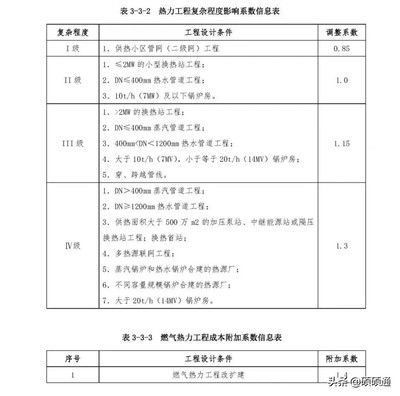 工程勘察设计收费标准2002修订版(勘察设计收费标准(2002年修订版)) 结构电力行业设计 第5张 工程勘察设计收费标准2002修订版(勘察设计收费标准(2002年修订版)) 结构电力行业设计 第5张