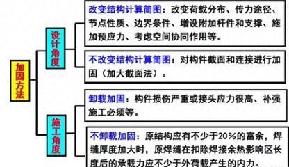 农村老房子用钢结构加固需要审批吗 建筑施工图施工 第5张 农村老房子用钢结构加固需要审批吗 建筑施工图施工 第5张