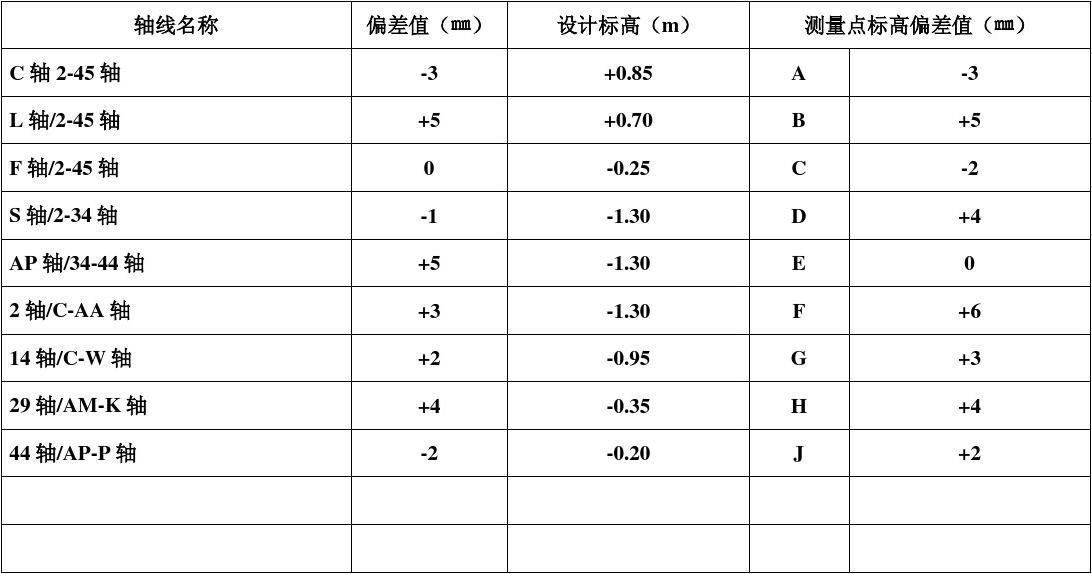 设计单位负责人资格证书要求（设计单位负责人的资格证书要求） 结构电力行业施工 第5张