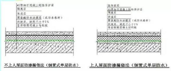 屋面做法荷载表(屋面做法荷载表是建筑设计中不可或缺的一部分) 结构机械钢结构设计 第5张 屋面做法荷载表(屋面做法荷载表是建筑设计中不可或缺的一部分) 结构机械钢结构设计 第5张