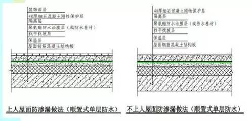 屋面做法荷载表(屋面做法荷载表是建筑设计中不可或缺的一部分) 结构机械钢结构设计 第3张 屋面做法荷载表(屋面做法荷载表是建筑设计中不可或缺的一部分) 结构机械钢结构设计 第3张