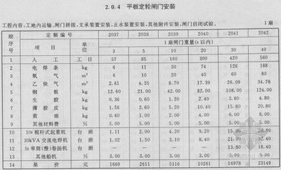 钢结构厂房工期定额(钢结构厂房工期定额是指在标准化、规范化的条件下) 结构地下室施工 第2张 钢结构厂房工期定额(钢结构厂房工期定额是指在标准化、规范化的条件下) 结构地下室施工 第2张