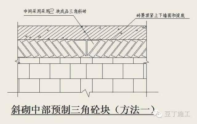 加气混凝土砌块墙顶与梁底处理方法（加气混凝土砌块墙顶与梁底的处理方式） 钢结构桁架施工 第5张
