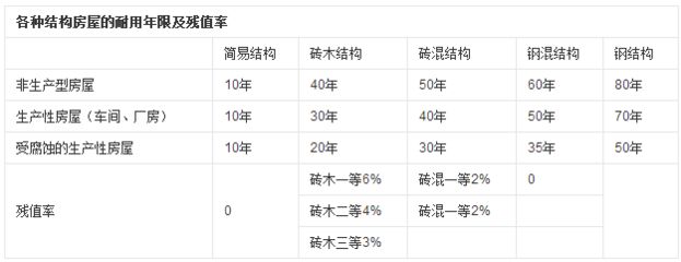 砖混结构老房子改造费用 结构地下室设计 第4张 砖混结构老房子改造费用 结构地下室设计 第4张