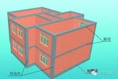 砖混房子怎么加固墙体(砂浆面层加固的优缺点) 钢结构蹦极施工 第2张 砖混房子怎么加固墙体(砂浆面层加固的优缺点) 钢结构蹦极施工 第2张