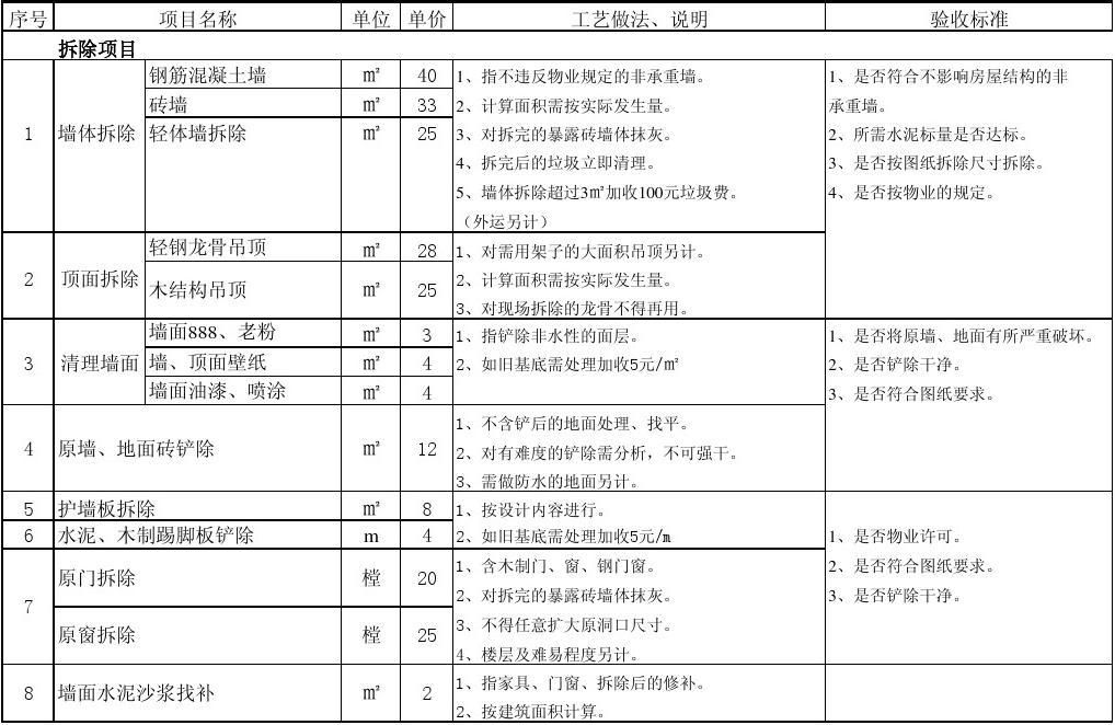 北京装修拆除报价表(北京装修拆除公司哪家靠谱) 钢结构玻璃栈道设计 第3张 北京装修拆除报价表(北京装修拆除公司哪家靠谱) 钢结构玻璃栈道设计 第3张