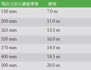 空心楼板的厚度一般是多少毫米（空心楼板厚度一般在多少？） 结构工业装备设计 第4张