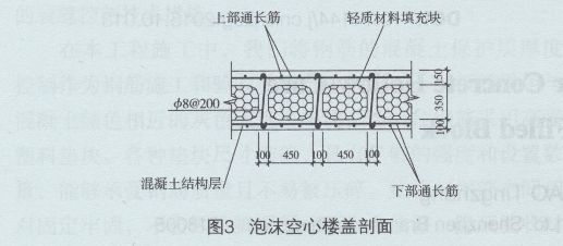 空心楼盖作用(空心楼盖在地震中的表现,空心楼盖的成本节约案例) 钢结构有限元分析设计 第1张 空心楼盖作用(空心楼盖在地震中的表现,空心楼盖的成本节约案例) 钢结构有限元分析设计 第1张