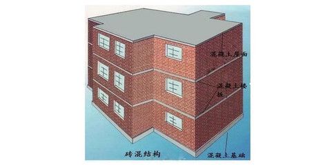 砖混结构如何提高抗震性能的措施 钢结构跳台施工 第4张 砖混结构如何提高抗震性能的措施 钢结构跳台施工 第4张