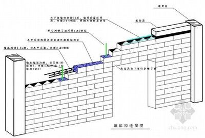 墙体加固施工方案图片 全国钢结构厂 第3张