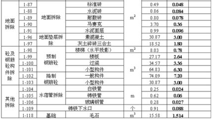 楼板拆除价格标准最新 结构工业装备施工 第4张 楼板拆除价格标准最新 结构工业装备施工 第4张