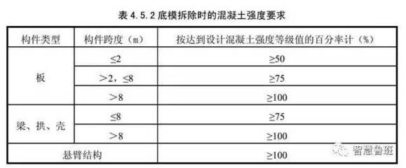 楼板拆除价格标准最新 结构工业装备施工 第2张 楼板拆除价格标准最新 结构工业装备施工 第2张