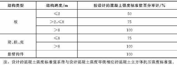 楼板拆除价格标准最新 结构工业装备施工 第5张 楼板拆除价格标准最新 结构工业装备施工 第5张