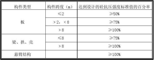 楼板拆除价格标准最新 结构工业装备施工 第3张 楼板拆除价格标准最新 结构工业装备施工 第3张
