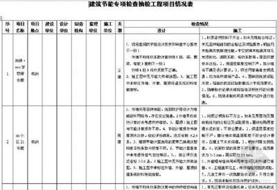 天津建筑工程质量检测公司(天津建筑工程质量检测公司信息) 结构框架施工 第5张 天津建筑工程质量检测公司(天津建筑工程质量检测公司信息) 结构框架施工 第5张