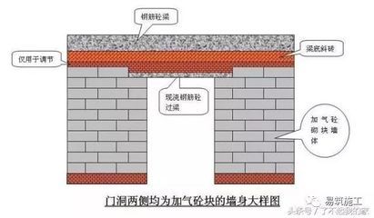 墙身加固(墙身加固后的维护与检查) 北京加固施工 第5张 墙身加固(墙身加固后的维护与检查) 北京加固施工 第5张