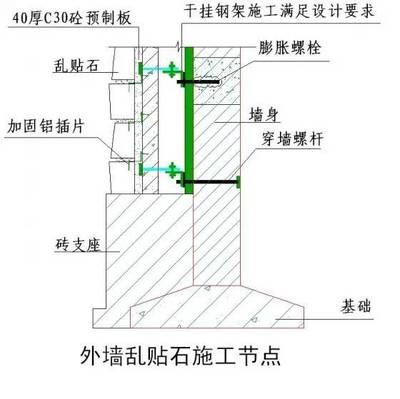 墙身加固(墙身加固后的维护与检查) 北京加固施工 第4张 墙身加固(墙身加固后的维护与检查) 北京加固施工 第4张