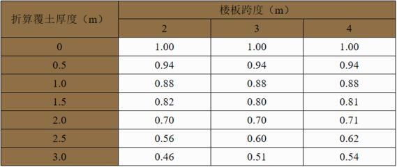 屋面活荷载折减系数 建筑施工图施工 第5张 屋面活荷载折减系数 建筑施工图施工 第5张