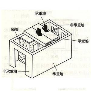 宁夏明框式幕墙设计（明框幕墙施工方案）