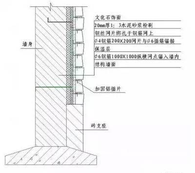 墙体加固施工方案 全国钢结构厂 第1张