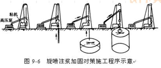 注浆加固施工方案模板 结构机械钢结构设计 第3张 注浆加固施工方案模板 结构机械钢结构设计 第3张