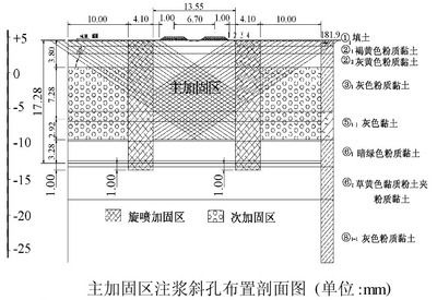注浆加固施工方案模板 结构机械钢结构设计 第5张 注浆加固施工方案模板 结构机械钢结构设计 第5张