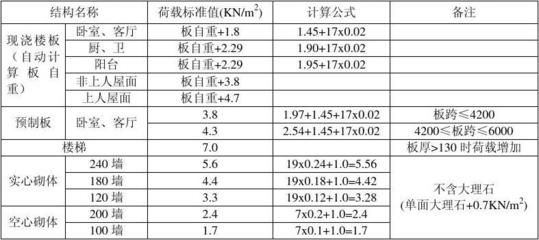 空心楼板设计,h₀怎么计算? 北京网架设计 第1张 空心楼板设计,h₀怎么计算? 北京网架设计 第1张