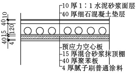 空心板房屋属于什么结构 结构砌体设计 第3张 空心板房屋属于什么结构 结构砌体设计 第3张