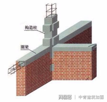 砖混楼房加固方法视频 北京加固施工 第5张 砖混楼房加固方法视频 北京加固施工 第5张