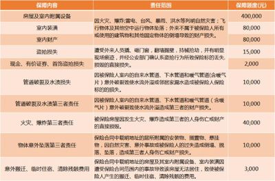 砖混结构房屋赔偿标准(砖混房屋拆迁赔偿标准) 结构框架设计 第3张 砖混结构房屋赔偿标准(砖混房屋拆迁赔偿标准) 结构框架设计 第3张