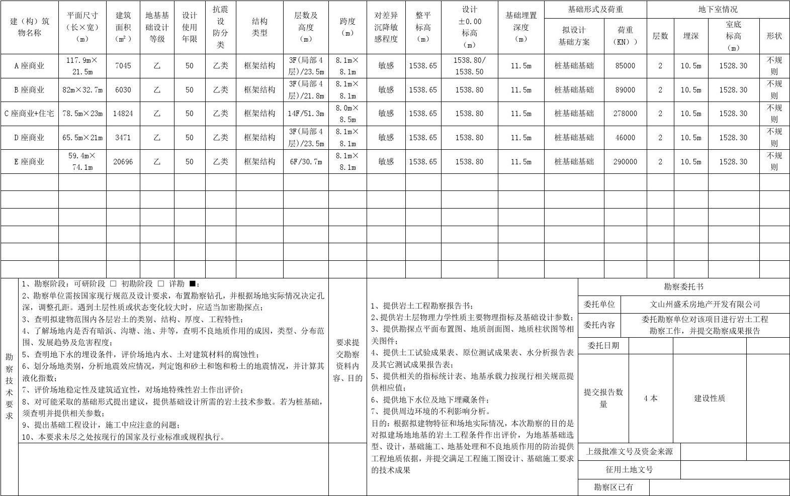 地基勘察的内容包括哪些（地基勘察如何影响建筑设计） 建筑消防施工 第3张