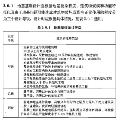 地基勘察的内容包括哪些（地基勘察如何影响建筑设计） 建筑消防施工 第5张