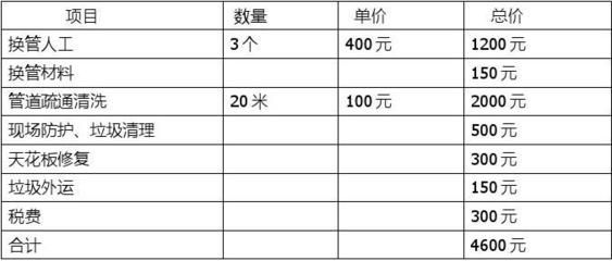 北京拆除价格表 钢结构桁架施工 第2张 北京拆除价格表 钢结构桁架施工 第2张