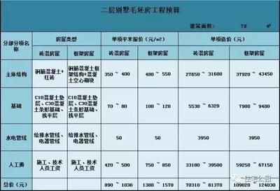 砖混结构房造价 结构桥梁钢结构施工 第2张 砖混结构房造价 结构桥梁钢结构施工 第2张