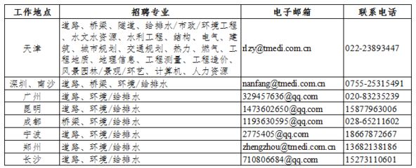天津房屋设计加固招聘信息 北京钢结构设计 第3张 天津房屋设计加固招聘信息 北京钢结构设计 第3张