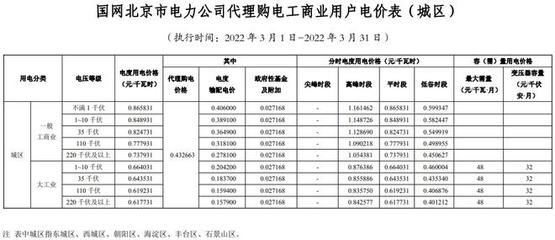 北京 基准地价 建筑消防设计 第4张 北京 基准地价 建筑消防设计 第4张