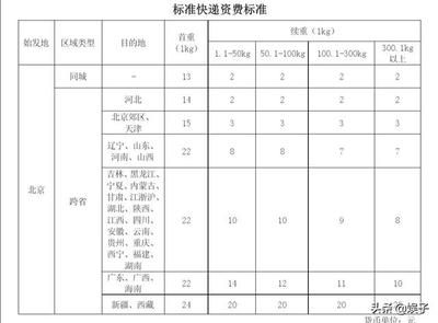北京土地基准价格表 北京加固设计（加固设计公司） 第2张