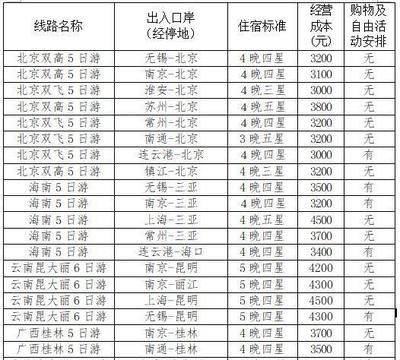 北京土地基准价格表 北京加固设计（加固设计公司） 第1张