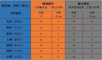 北京土地基准价格表 北京加固设计（加固设计公司） 第4张