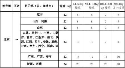 北京土地基准价格表 北京加固设计（加固设计公司） 第5张
