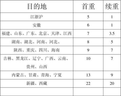 北京土地基准价格表 北京加固设计（加固设计公司） 第3张