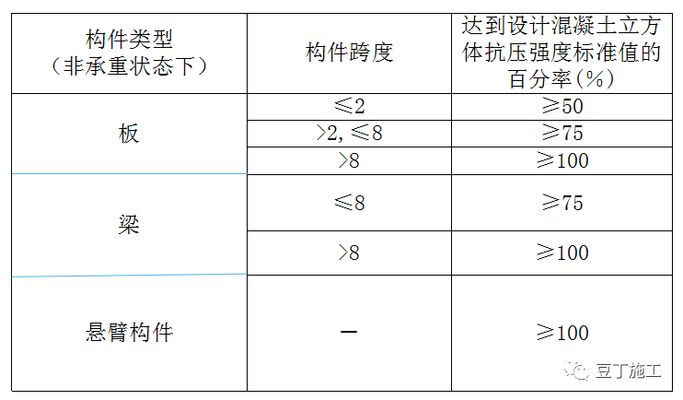 拆除楼板（拆除楼板的主要步骤和注意事项和注意事项和注意事项） 北京网架设计 第1张