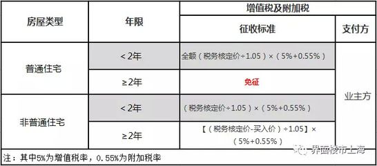 北京房屋增值及附加税税率（北京二手房交易流程详解） 钢结构网架施工 第4张