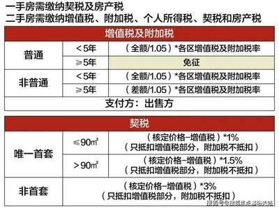 北京房屋增值及附加税税率（北京二手房交易流程详解） 钢结构网架施工 第2张