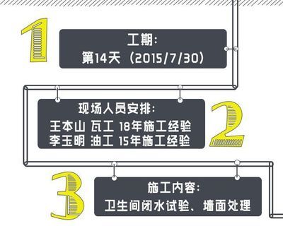 北京旧房改造政策2023（2023年北京市实现老旧小区改造新开工183个） 钢结构跳台设计 第4张