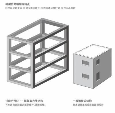 框架结构抗震8级吗(框架结构是否能够达到抗震8级?) 结构工业装备施工 第5张 框架结构抗震8级吗(框架结构是否能够达到抗震8级?) 结构工业装备施工 第5张