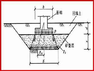 房屋地基加固费用多少钱-批(房屋地基加固费用) 结构污水处理池施工 第1张 房屋地基加固费用多少钱-批(房屋地基加固费用) 结构污水处理池施工 第1张