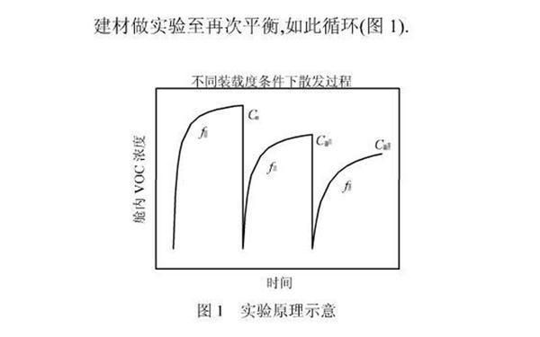 空心楼板结实吗有甲醛吗 钢结构钢结构停车场设计 第5张